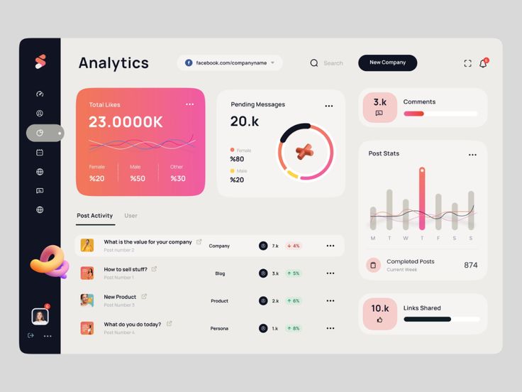 Social Dashboard